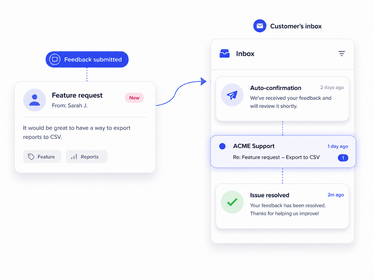 Replying to an agency client’s feedback report directly from the Ybug dashboard