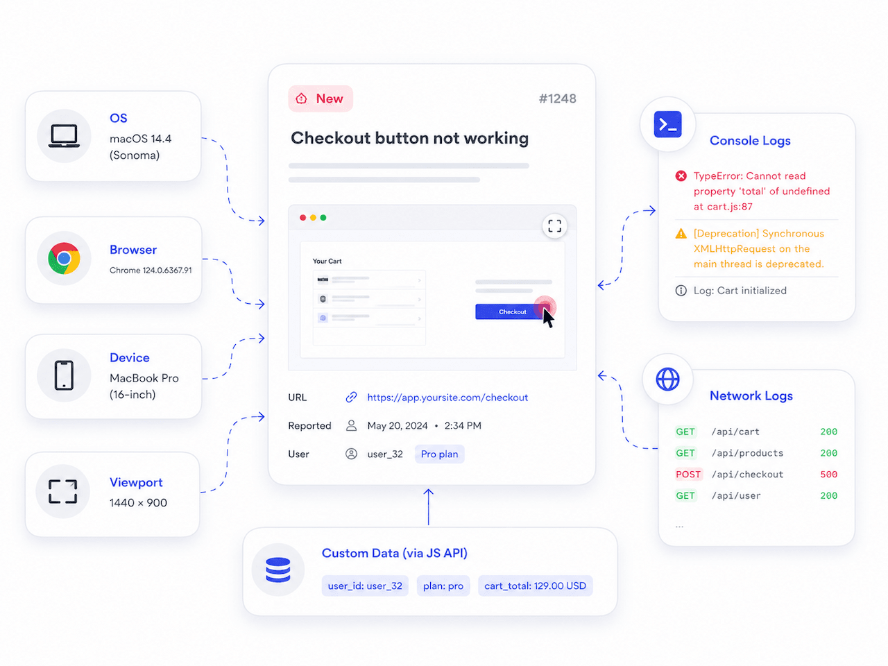 Visual feedback report with browser, OS, and console log metadata in Ybug