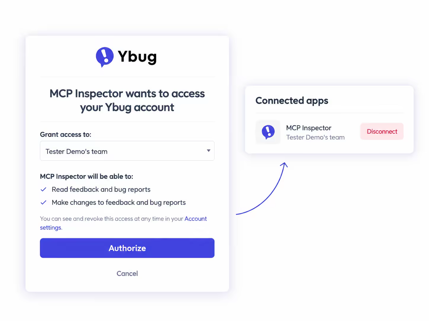 The Ybug consent screen where you review the requested permissions before an assistant gets access
