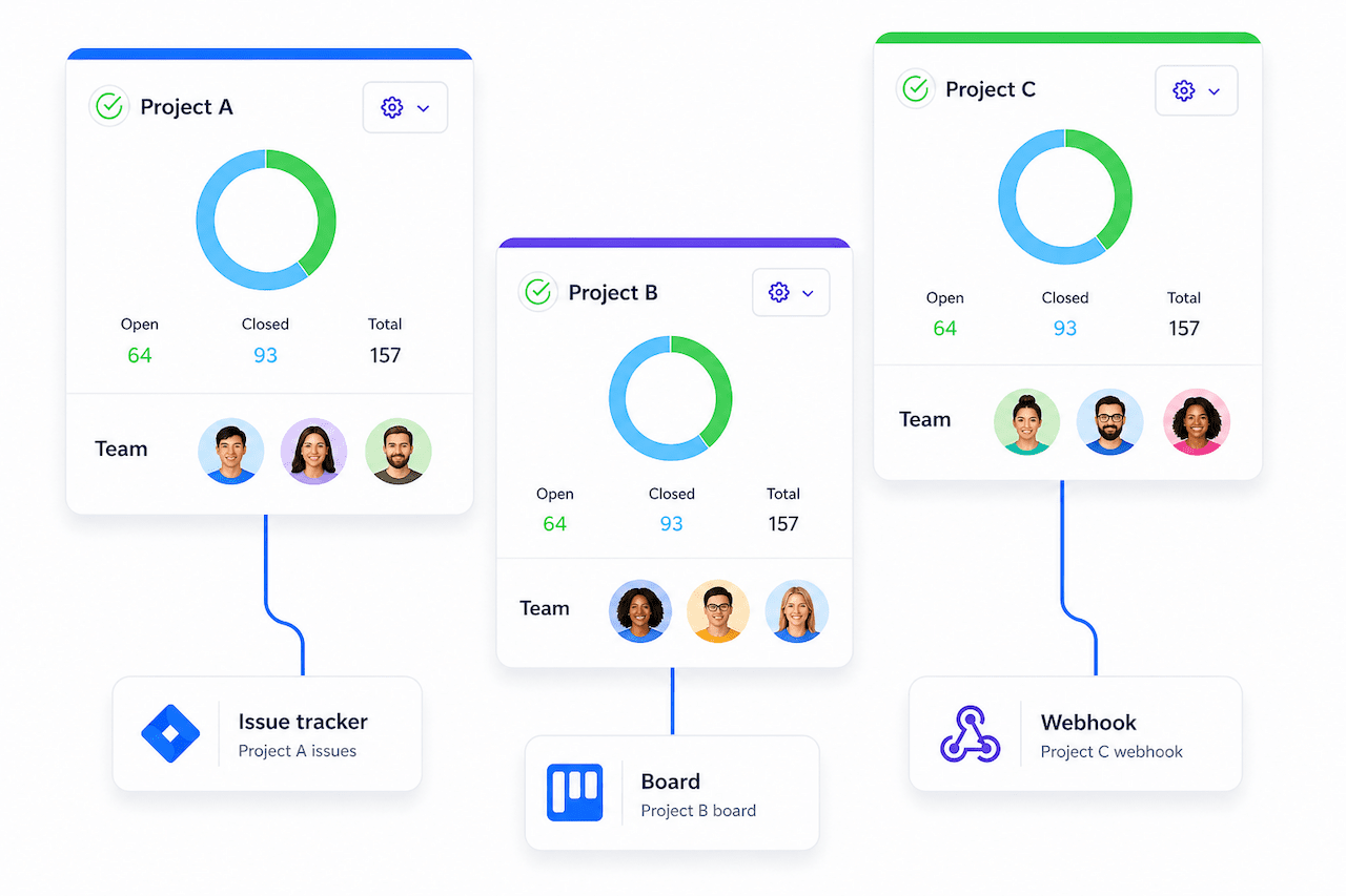 Ybug projects keeping each agency client’s feedback isolated