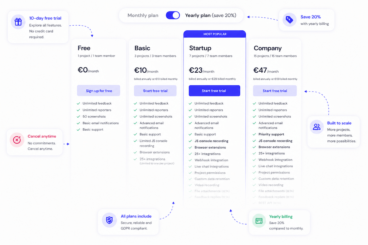 Affordable Ybug pricing tailored for freelancers and solo studios